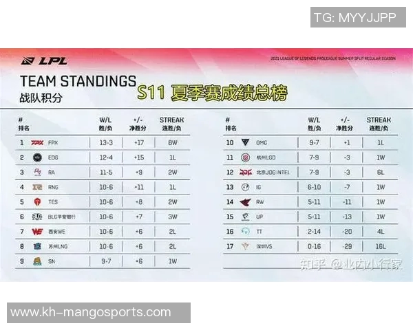 实时新闻深入探讨FPX战队实力对比与未来发展潜力分析